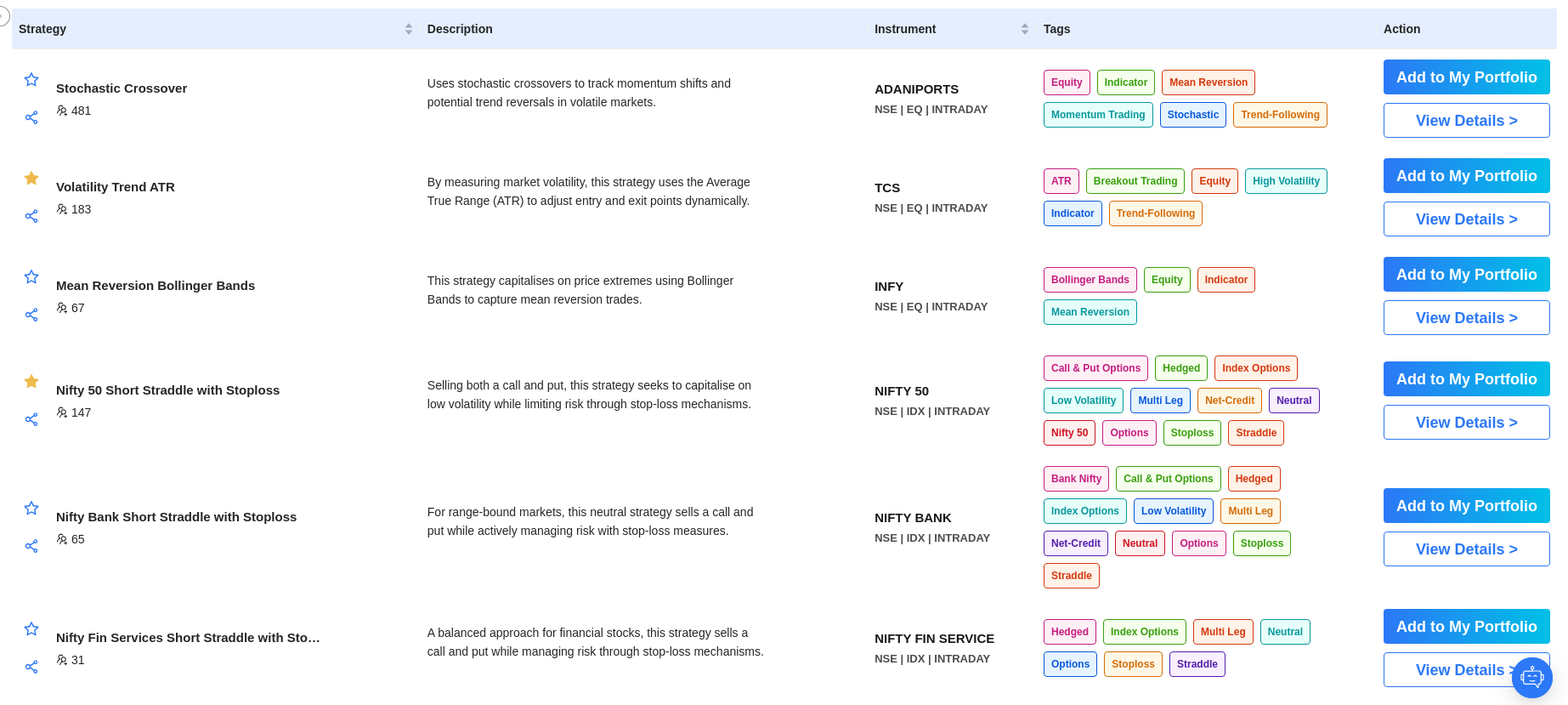 Odyssey List View